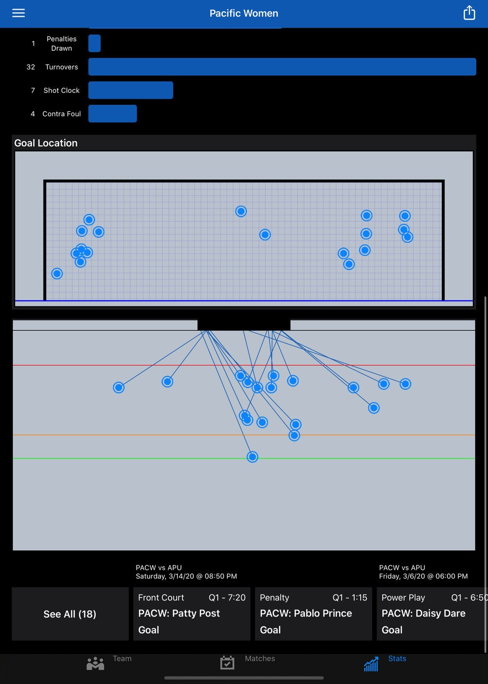 Analyse it — shot maps, goal locations & custom dashboards