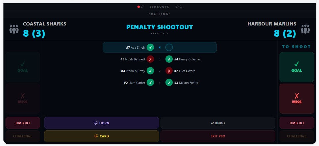 Penalty shootout, tracked shot by shot